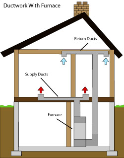 diagram of how air ductwork operates within a Pittsfield home