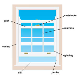 A replacement window details and terms in Enfield